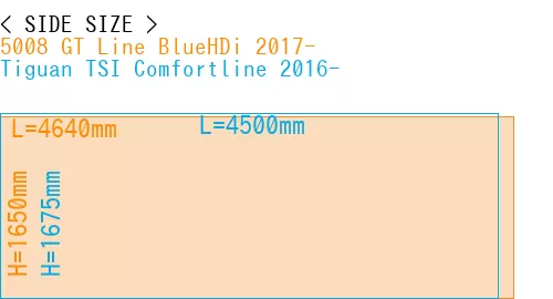 #5008 GT Line BlueHDi 2017- + Tiguan TSI Comfortline 2016-